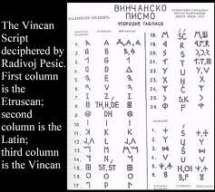 vincan alphabet